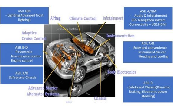 ARi - Smart Factory