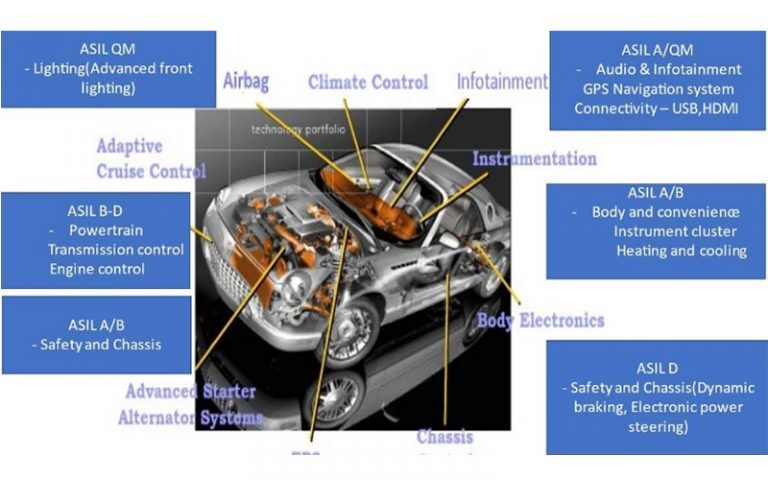 ARi - Smart Factory